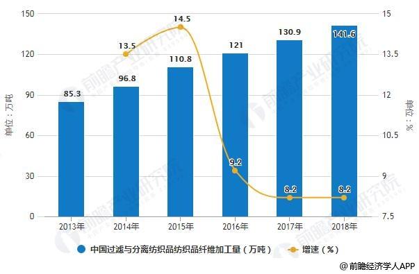 青岛纺织品床笠批发市场，市场概况与发展趋势分析