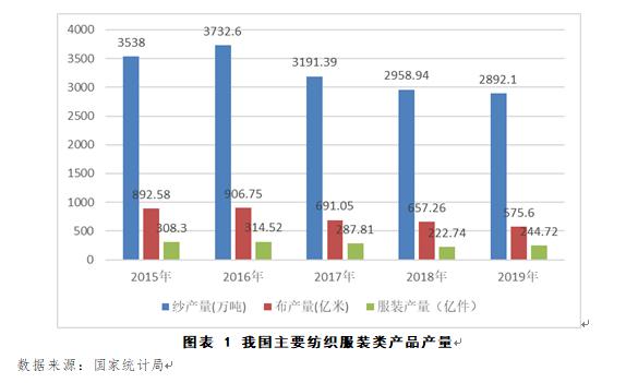 青岛纺织品床笠批发市场，市场概况与发展趋势分析