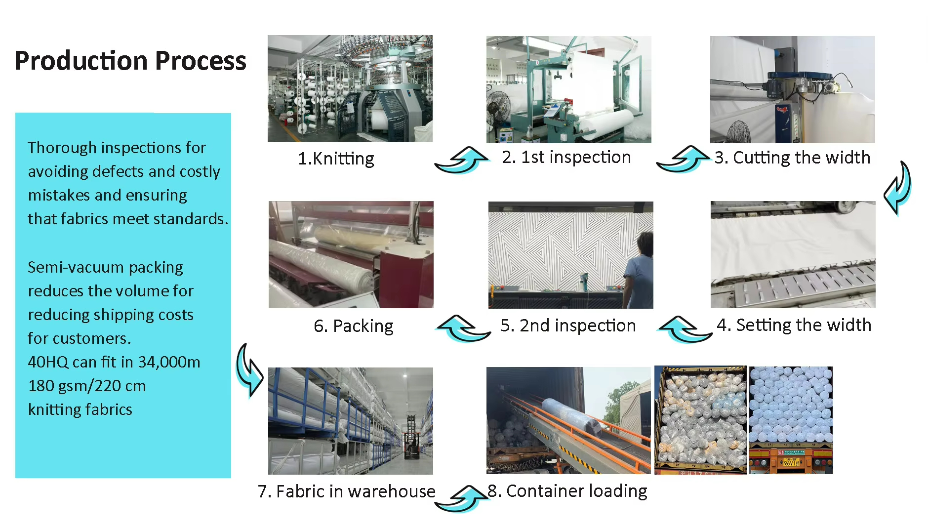 Textile Trade Contract Model